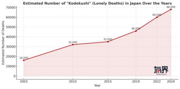 通弘网 我在日本收拾遗物，见证孤独和死亡的最后人生