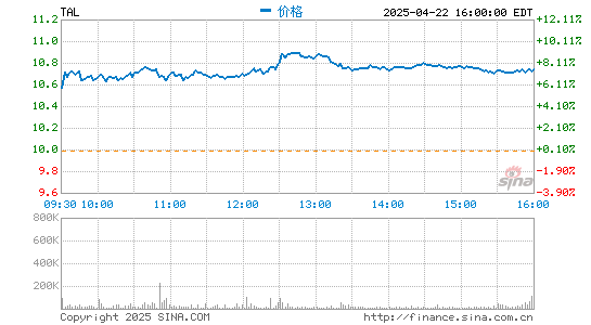 镕盛配资 好未来宣布达成33亿美元私人配售协议 银湖资本领投