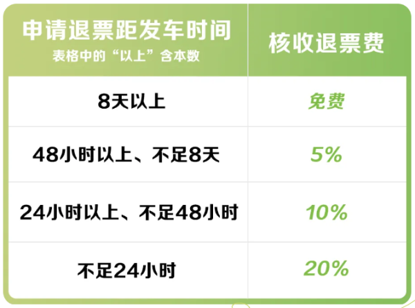 广盛配资 退票费怎么收？哪些物品禁上火车？铁路部门详解