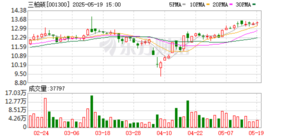 天龙配资 内外兼修闯荡新蓝海 创新破壁“二次创业”——访三柏硕总经理文珂