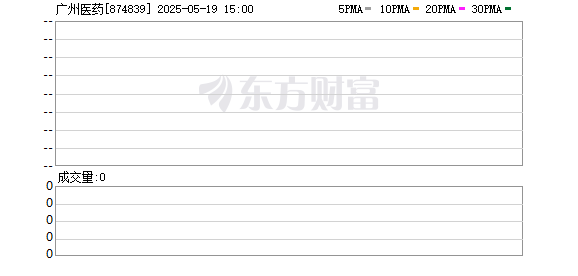 满盈网配资 白云山：子公司广州医药将于20日在新三板挂牌