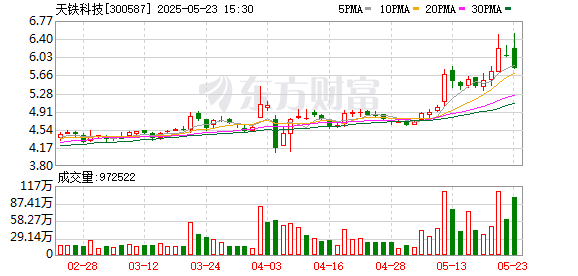 旺润配资 天铁科技与欣界能源就锂金属负极材料供应达成战略合作