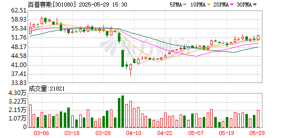 华力网 开源证券给予百普赛斯买入评级：激励考核目标积极，常态化激励机制加强团队建设