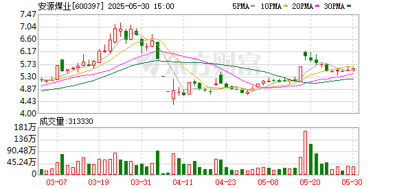 九鼎 安源煤业：筹划重大资产置换暨关联交易进展