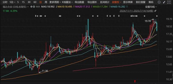 中祥网 账上现金2.23亿，603045拟收购实控人之子旗下公司！股价跌逾7%