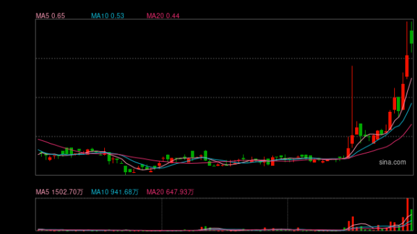 股鑫宝 美国稳定币法案落地引爆港股加密货币概念股 蓝港互动月内涨近100%