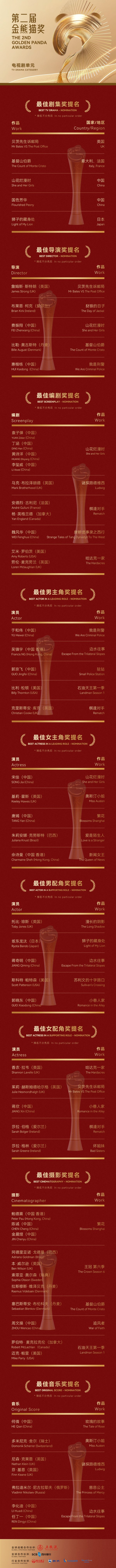融金牛 第二届金熊猫奖提名名单公布 来看看电视剧单元有哪些惊喜